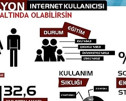 Dolandırıcıların Son Gözdesi: Sosyal Medya