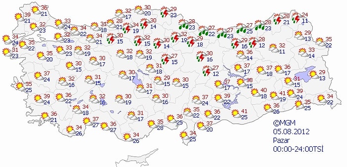 Bugün Hava Nasıl Olacak?