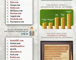 Sosyal Oyunda 2012′Nin Kazananları Ve Kaybedenleri