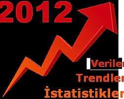 2012'Nin Tüm Bu Trendlerini İnceleyerek İş Fikirlerinizi Güncelleyin!