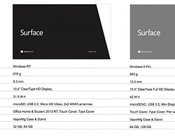 Microsoft Surface Pro, Ocak Ayının Sonunda Piyasaya Sürülecek