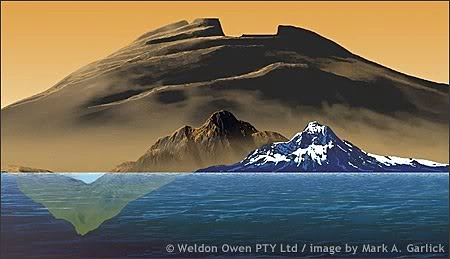 Mars'daki Olympus dağı Everest dağının 3 katı yüksekliğinde. O kadar uzun ki Mars atmosferinin dışına çıkıyor. Genişliği ise 550 km. O kadar geniş ki dağın en ucunda dursanız, tepesi görüş alanından çıkıyor.