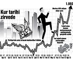 Cumhuriyet-Zor Günler Kapıda!