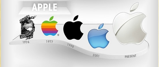 Geçmişten Günümüze Ünlü Markaların Logolarındaki Değişim