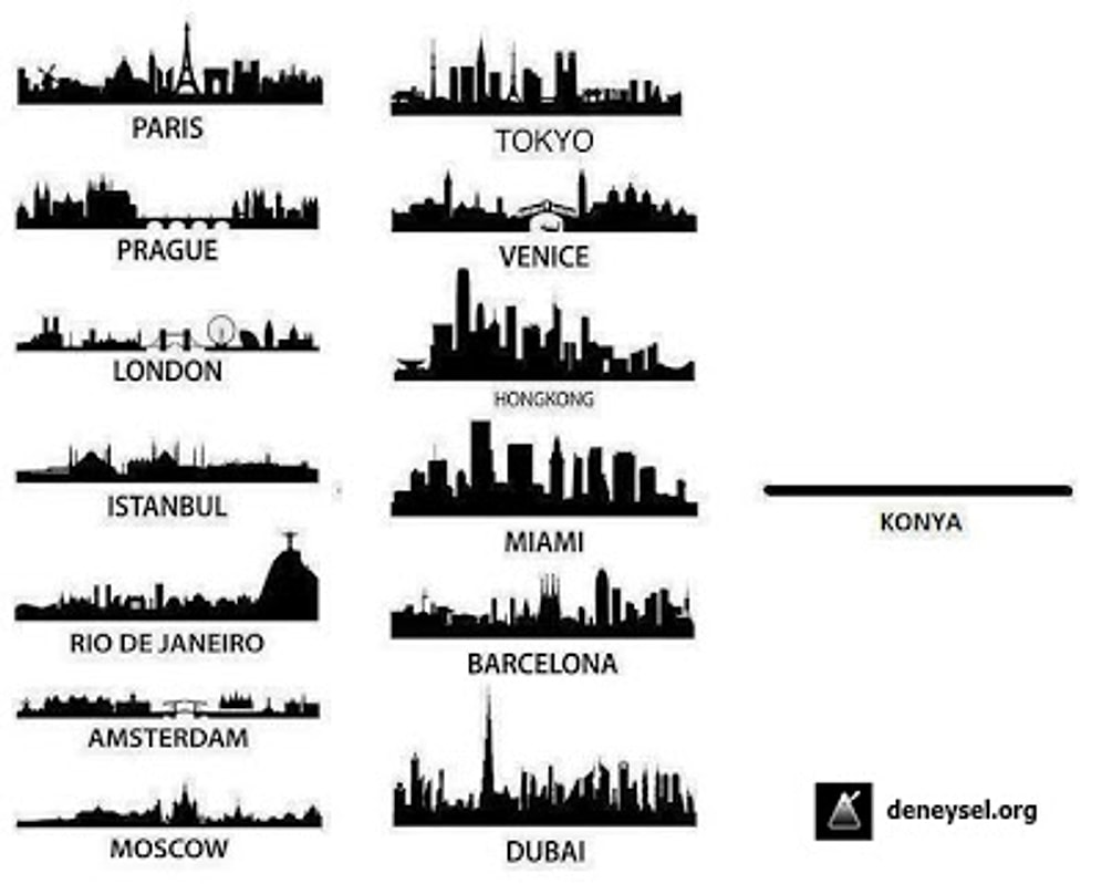 Dünyadaki Şehirler ve Silüetleri