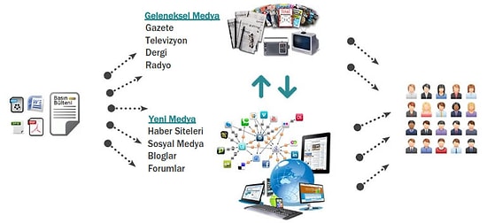 Basın Bülteni Dağıtımı Neden Faydalıdır?