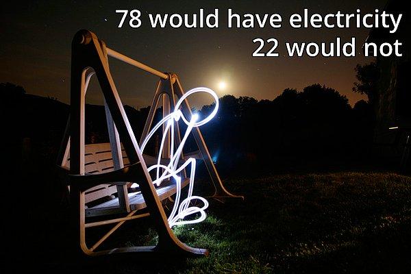 78'inin elektriği olurdu, 22'sinin olmazdı