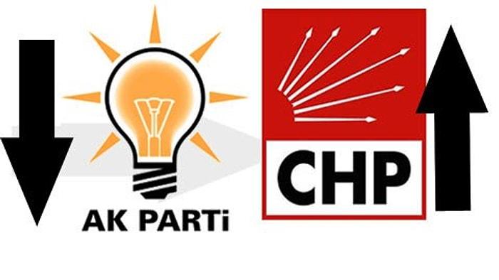 AKP eriyor: Fark 9 puana düştü