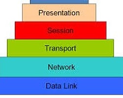 OSI Modeli Nedir?