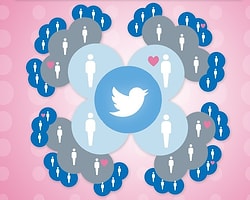 Twitter Yeni Özelliği 'Fave People'ı Test Ediyor