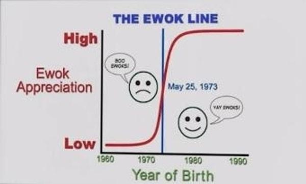 Ewok Line