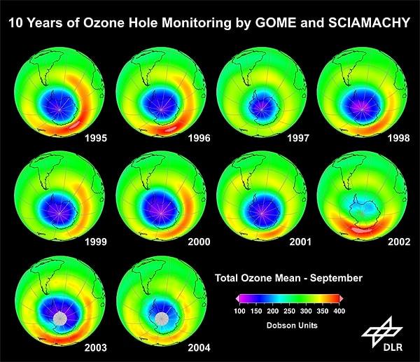 14. Ozon deliği küçülmektedir. 2012 senesinde deliğin büyüklüğü, son 10 senedeki tüm değerlerden daha küçüktü.
