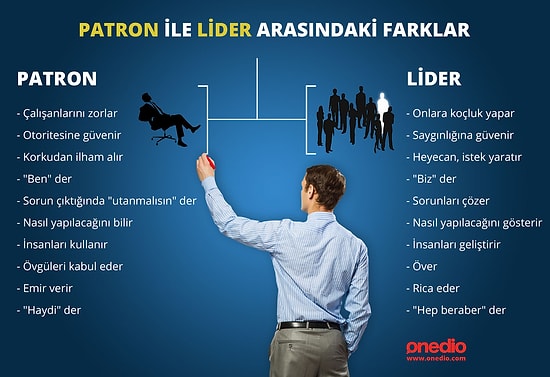 Patron ile Lider Arasındaki Farklar