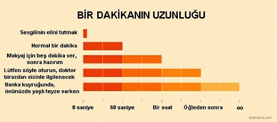 Hayatınızda Görebileceğiniz En Doğru 27 Grafik ile Günlük Yaşamımıza Bakış