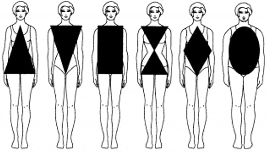 Vücut Tipinize Göre Nasıl Giyinmelisiniz?