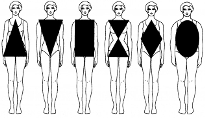 Vücut Tipinize Göre Nasıl Giyinmelisiniz?