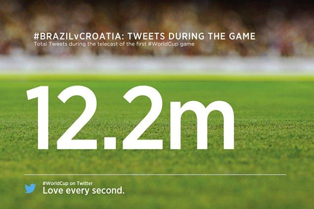 Dünya Kupası 12.2 milyon Tweet'le başladı.
