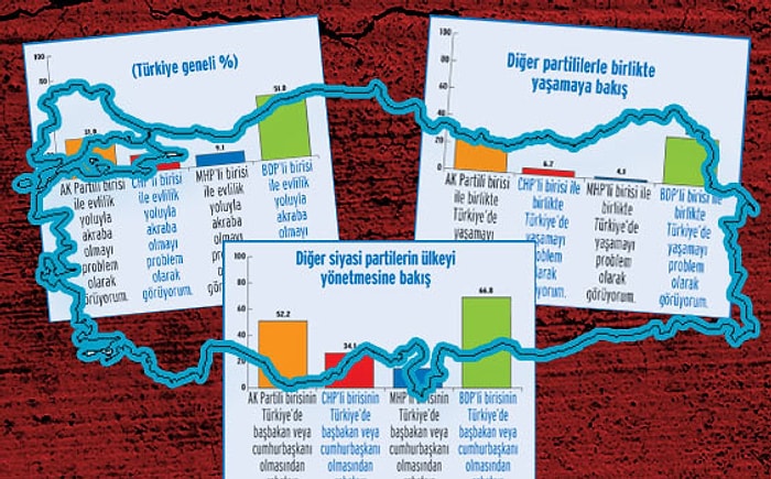 Türkiye'de Kutuplaşmanın Ulaştığı Tehlikeli Nokta