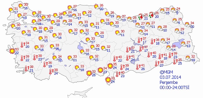 Bugün Hava Nasıl Olacak?