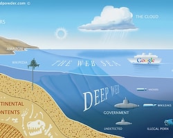 Deep Web nedir, sakıncaları nelerdir?