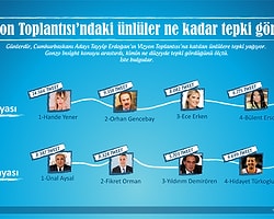 Vizyon Toplantısı'ndaki Hangi Ünlü Ne Kadar Tepki Gördü?