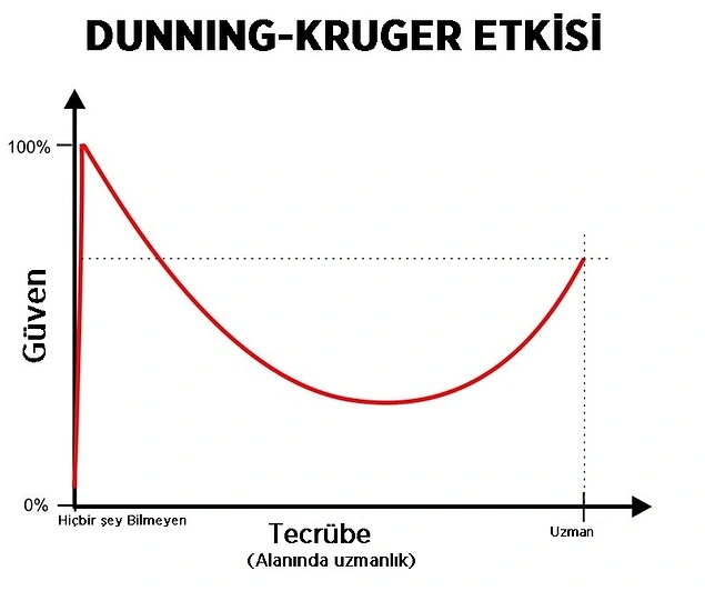 Bilgiyi, eÄitimi aÅaÄÄ±lama eÄilimindedirler.