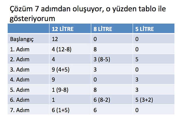 CEVAP