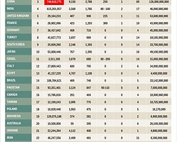 Türkiye, Silah Ve Teknoloji'de Dünya Sekizincisi Oldu