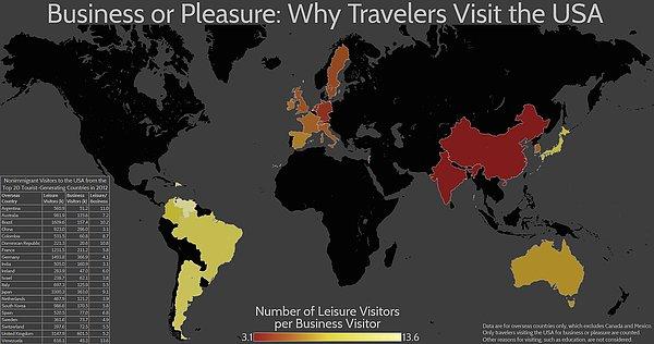 10. Turistlerin Amerika'yı ziyaret etme nedeni ne? Eğlence mi iş mi?