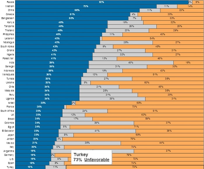 Rusların Gözünden Dünya: Türkler Sevilmiyor
