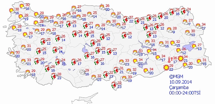 Bugün Hava Nasıl Olacak?