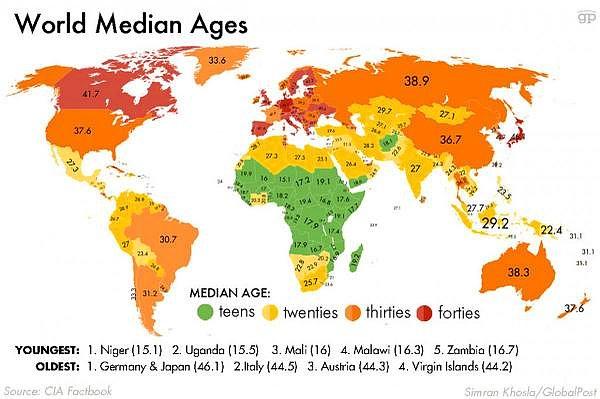 5. Ülkelerin medyan yaşı / ortalama yaşam süreleri
