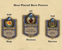 Blizzard'ın Hearthstone'undan Dudak Uçuklatıcı Rakamlar