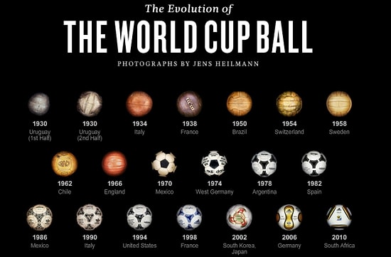 Dünya Kupası Tarihinde Kullanılan 20 Efsane top
