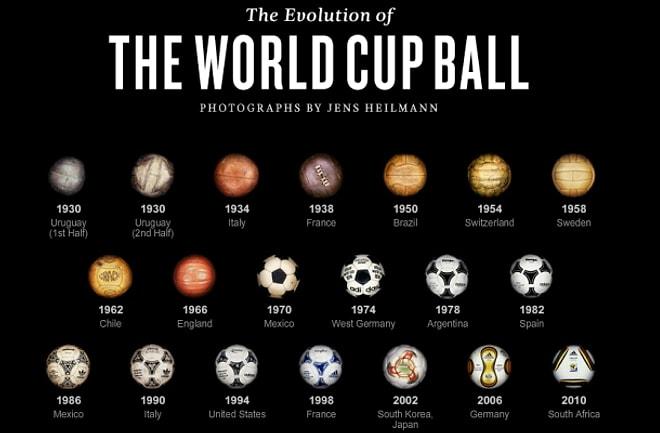 Dünya Kupası Tarihinde Kullanılan 20 Efsane top