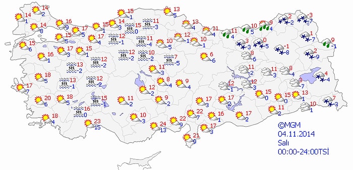 Bugün Hava Nasıl Olacak?