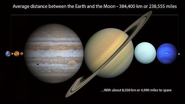 4. Şimdi tekrar düşün! Dünya ve Ay arasındaki mesafeye Güneş Sistemimizdeki tüm gezegenler sığabilir!
