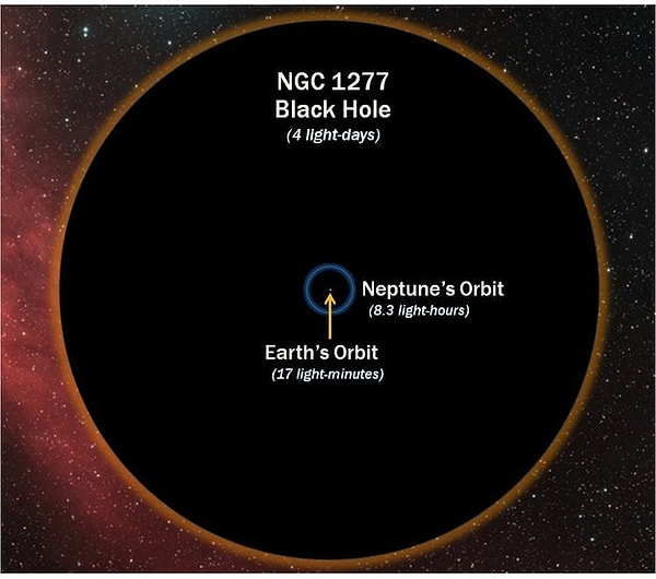 26. Так же всем известно, что существуют Черные дыры. Что бы немного напугать вас, ниже фото орбиты Земли и размера Черной дыры.