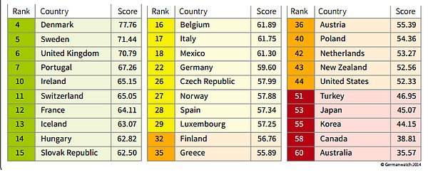 Türkiye’nin 51. Olması Ne Anlama Geliyor?