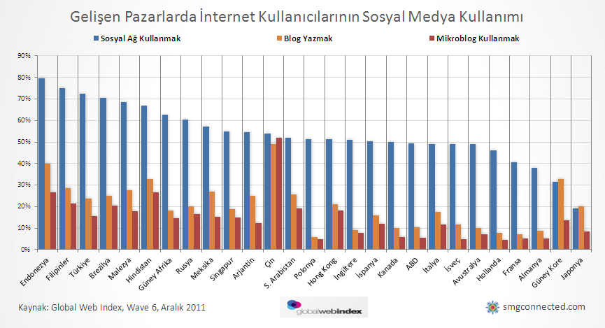 Rusya ve dünyadaki en popüler sosyal ağlar Rusya ve dünyadaki en popüler sosyal ağlar