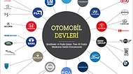 Tüm Otomotiv Endüstrisini ve Markalarını Kontrolü Altından Tutan 14 Dev Şirket