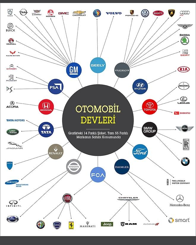Tüm Otomotiv Endüstrisini ve Markalarını Kontrolü Altından Tutan 14 Dev Şirket