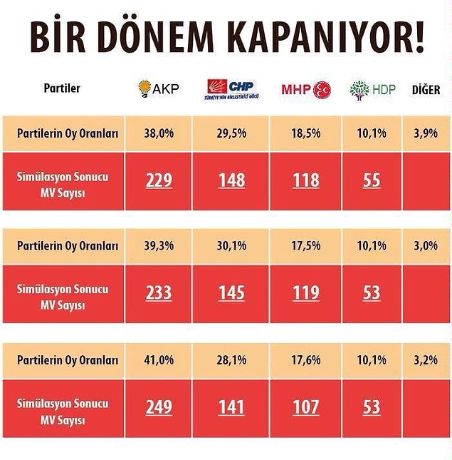 5. HDP Barajı Geçemezse Ne Olur?