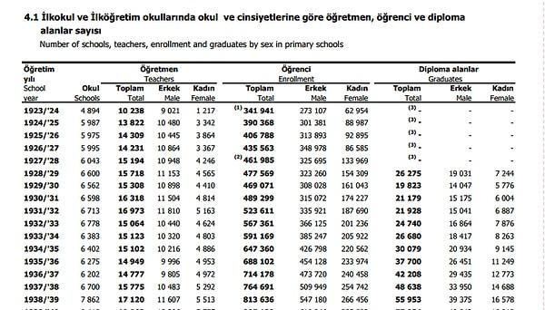 3. Tüm Türkiye'de 4894 ilköğretim okulu var. 341 bin 941 öğrenci eğitim görüyor.