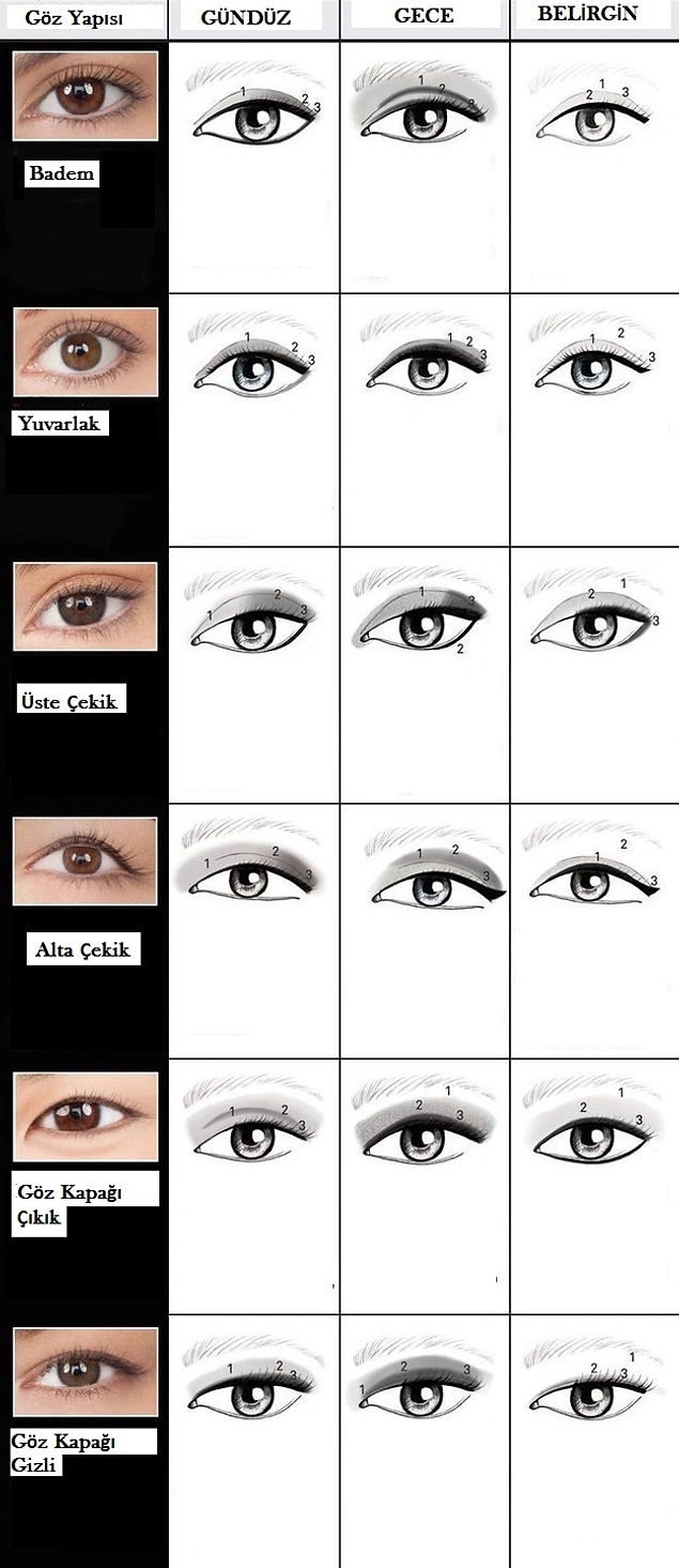 Göz Şekline Göre Eyeliner Sürme Göz Şekline Göre Eyeliner Sürme