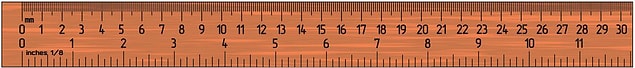 2. iRuler