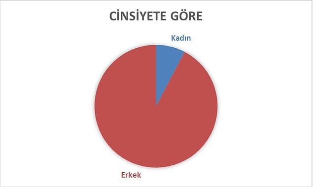 Nisan ayında iş cinayetlerinde 9 kadın işçi can verdi