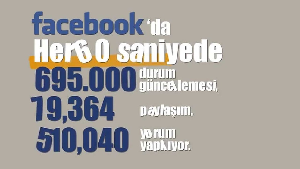 İnternette İçerikte Neler Oluyor? | Videografik