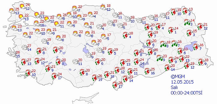 Bugün Hava Nasıl Olacak?