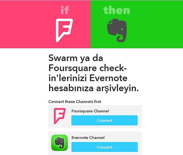 Swarm ya da Foursquare check-in'lerinizi Evernote hesabınıza arşivleyin.